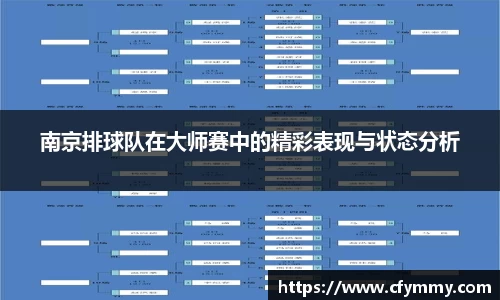 南京排球队在大师赛中的精彩表现与状态分析