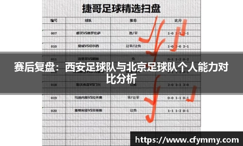 赛后复盘：西安足球队与北京足球队个人能力对比分析